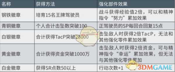 《超级机器人大战X》全徽章获得方法分享