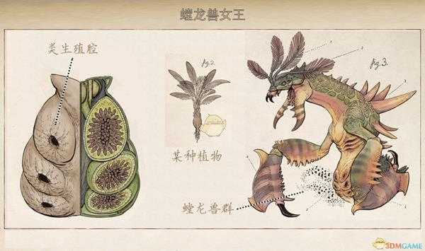 《天外世界》翡翠鸟星系螳龙兽生物图鉴