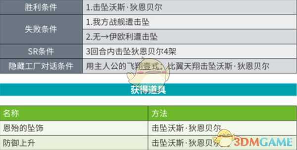 《超级机器人大战X》第26话A希望之翼SR攻略