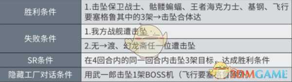 《超级机器人大战X》第23话龙王咆哮SR攻略