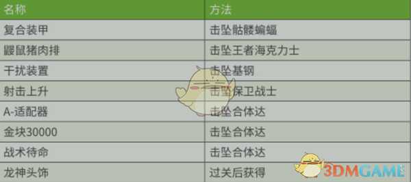 《超级机器人大战X》第23话龙王咆哮SR攻略