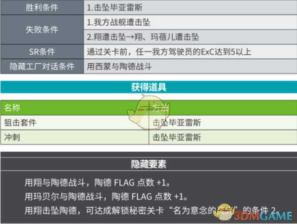 《超级机器人大战X》第12话灵光战士翔空SR攻略