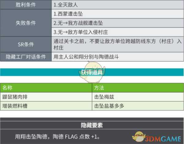 《超级机器人大战X》第10话因缘螺旋SR攻略
