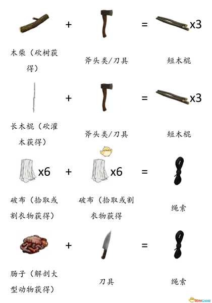 《DayZ》全物品合成表分享