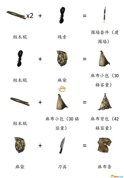 《DayZ》全物品合成表分享