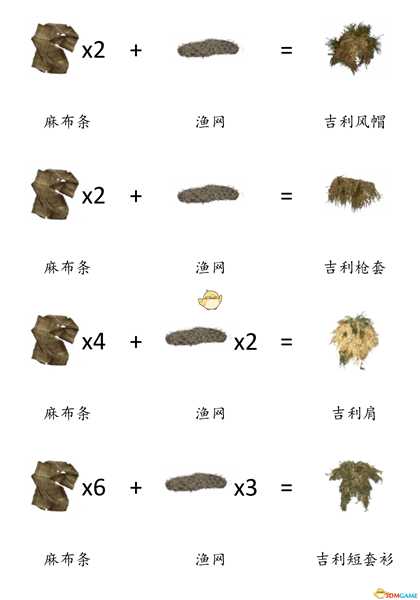 《DayZ》全物品合成表分享