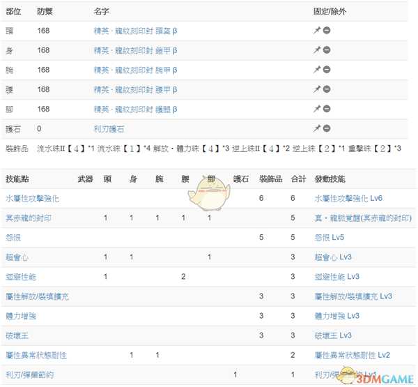 《怪物猎人：世界》冥赤龙达成度Lv15简易攻略