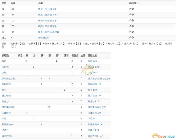 《怪物猎人：世界》冥赤龙达成度Lv15简易攻略