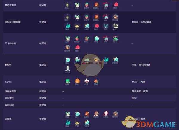 《Temtem》全腾兽位置介绍