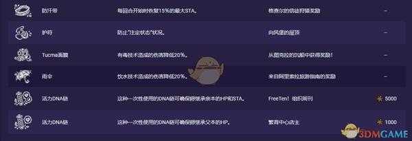 《Temtem》全装备获取方法