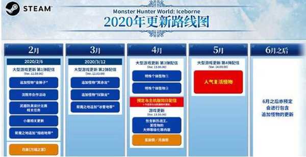 《怪物猎人世界：冰原》Steam版第一弹大型更新内容汇总