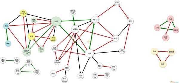 《三国志14》基于亲密武将的组队研究