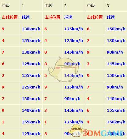 《如龙7：光与暗的去向》打工任务挑战之棒球完全攻略分享