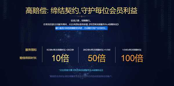 破坏领主/战地5 奇游本周五开启限时免费加速