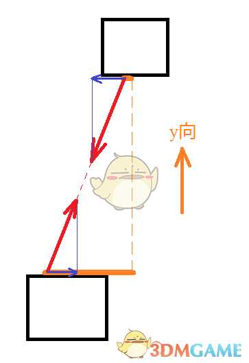 《围攻》向量纠缠原理介绍