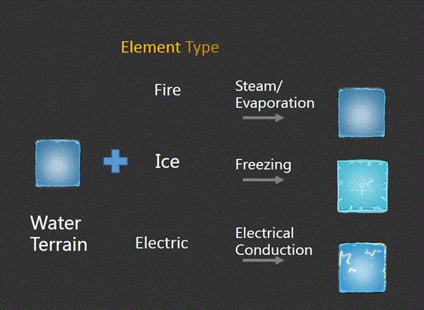 《不思议的皇冠》游戏日志—大眼冠诞生记（一）