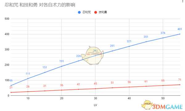 《仁王2》术力成长效果图分享