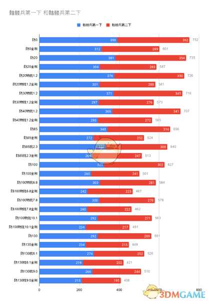 《仁王2》金刚符详细作用效果介绍