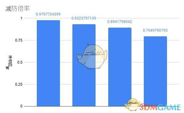 《仁王2》祓除常世人BUFF具体效果分享