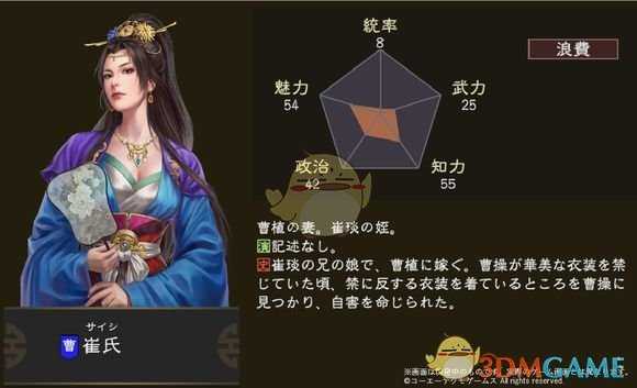 《三国志14》崔氏五维属性图一览