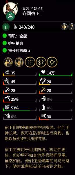 《全面战争：三国》齐国宿卫属性分析