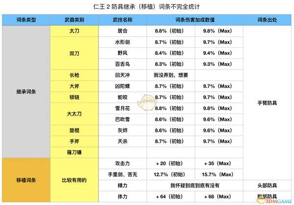 《仁王2》词条概念新人科普 刷继承和移植词条建议