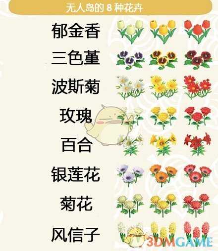 《集合啦！动物森友会》花杂交知识详解