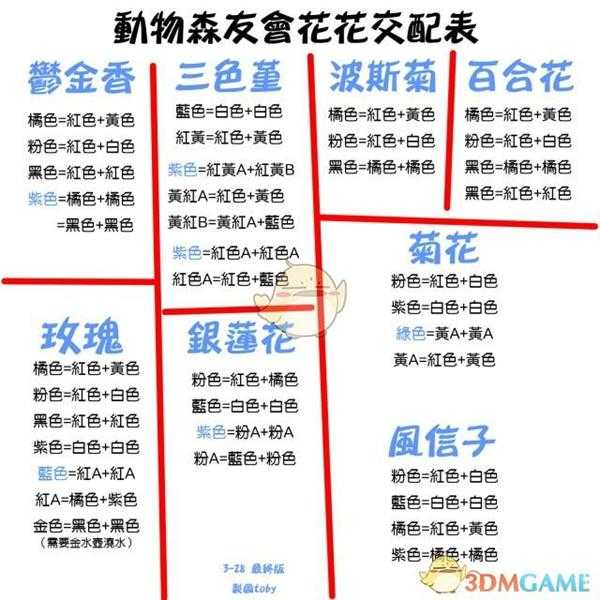 《集合啦！动物森友会》花杂交知识详解