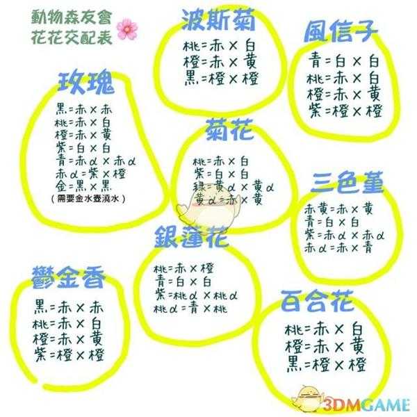 《集合啦！动物森友会》花杂交知识详解