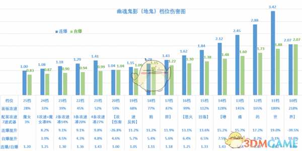 《暗黑破坏神3》2.6.8魂弹技能详解 技能档位伤害分析