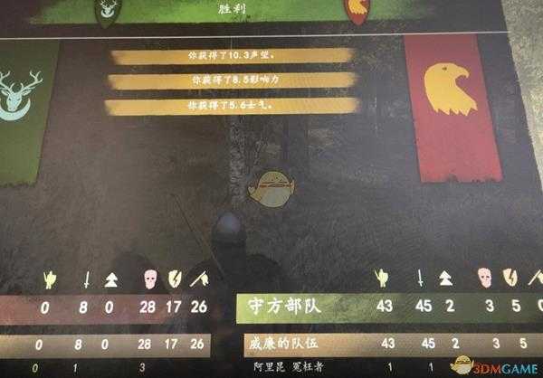 《骑马与砍杀2》游戏低战损战斗技巧分享