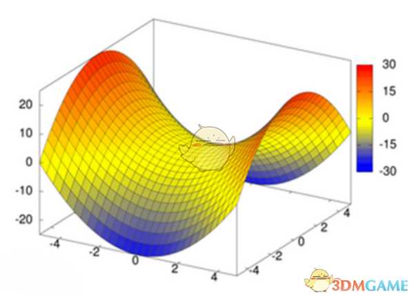 《暗黑破坏神3》护甲全抗收益详解