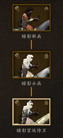 《骑马与砍杀2》阿塞莱暗影军团兵种树分析