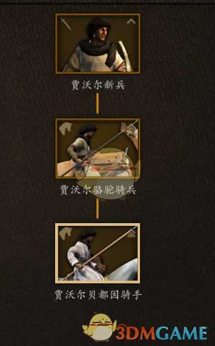 《骑马与砍杀2》阿塞莱骆驼兵兵种树分析