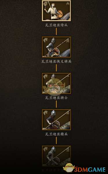 《骑马与砍杀2》瓦兰蒂亚贵族兵种树分析