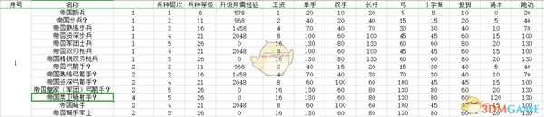 《骑马与砍杀2》帝国平民兵种树分析