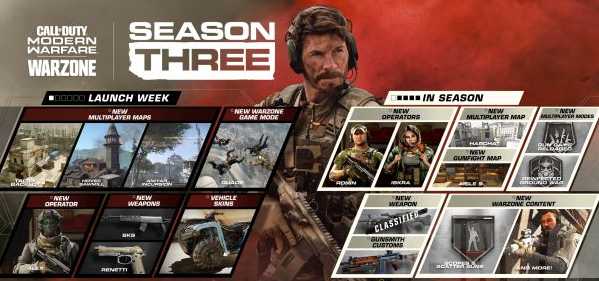 《使命召唤：战区》第三赛季更新内容汇总