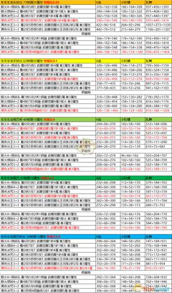 《怪物猎人：世界》V13.00双刀配装分享