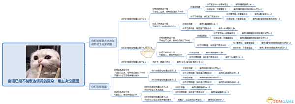 《怪物猎人：世界》V13.00双刀配装分享