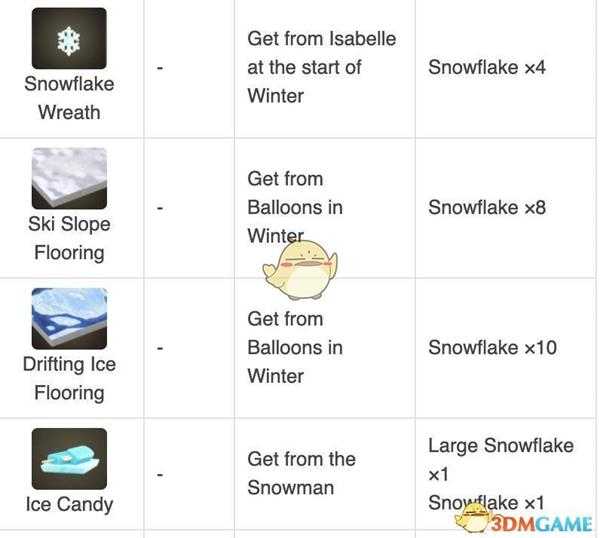 《集合啦！动物森友会》南岛6月入冬 17件雪季限定DIY摆设一览