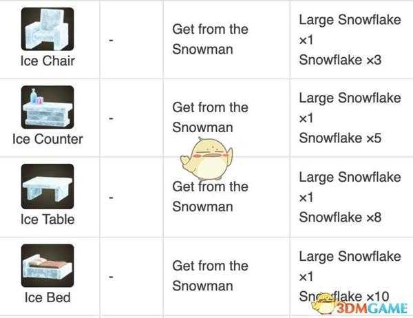 《集合啦！动物森友会》南岛6月入冬 17件雪季限定DIY摆设一览
