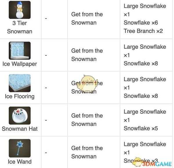 《集合啦！动物森友会》南岛6月入冬 17件雪季限定DIY摆设一览