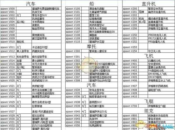 《正当防卫4》载具代码分享