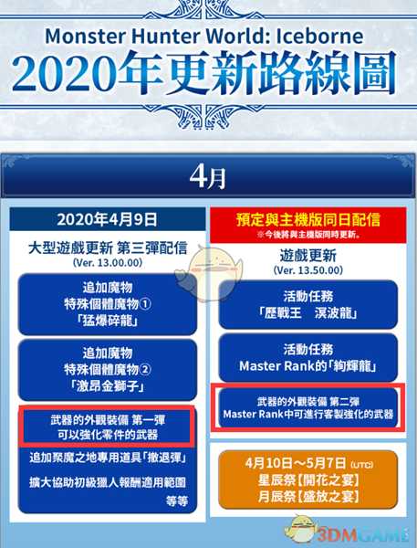 《怪物猎人：世界》V13.50更新内容一览