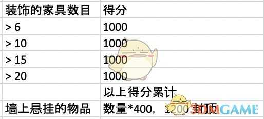 《集合啦！动物森友会》快乐家评分细则