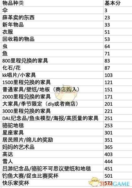 《集合啦！动物森友会》快乐家评分细则