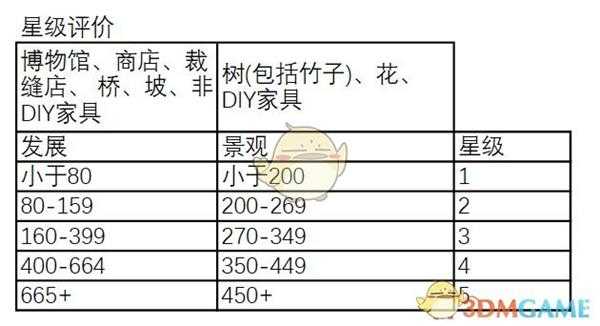 《集合啦！动物森友会》岛屿评分细则
