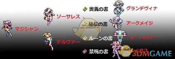 《圣剑传说3：重制版》安洁拉转职介绍