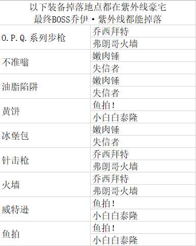 《无主之地3》恩怨风云新增装备掉落指南