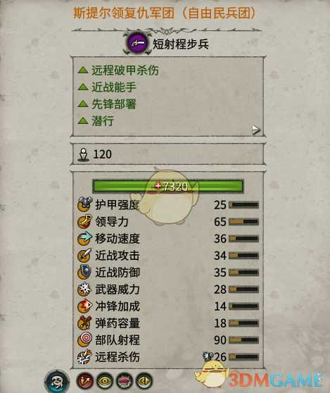 《全面战争：战锤2》自由民兵团实用性分析